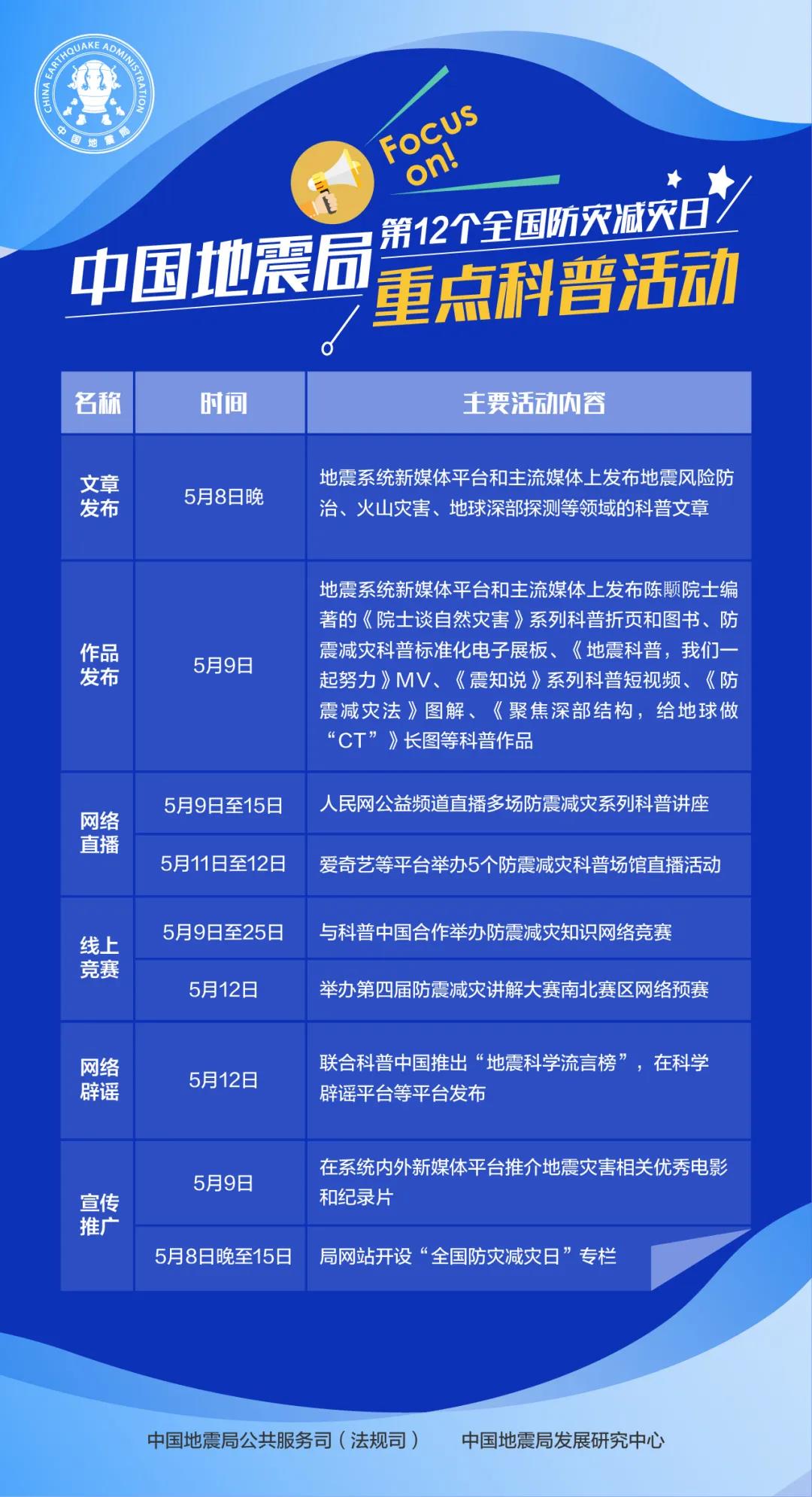 微信图片2020年全国防灾减灾日地震系统重点科普宣传活动介绍.jpg